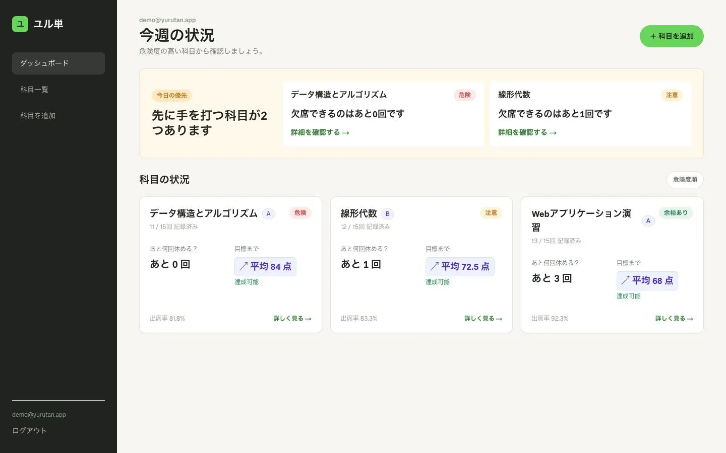 ユル単のダッシュボード。科目ごとの欠席可能回数と目標点が表示されている
